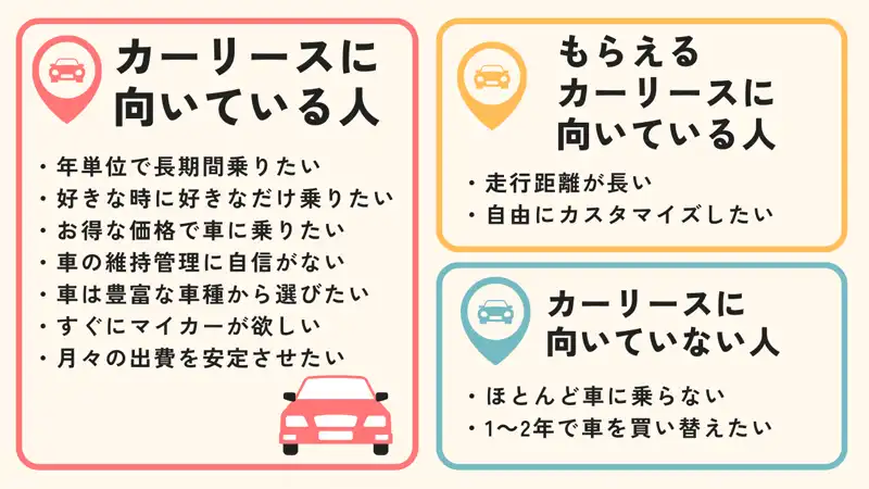 カーリースに向いている人、もらえるカーリースに向いている人、カーリースに向いていない人