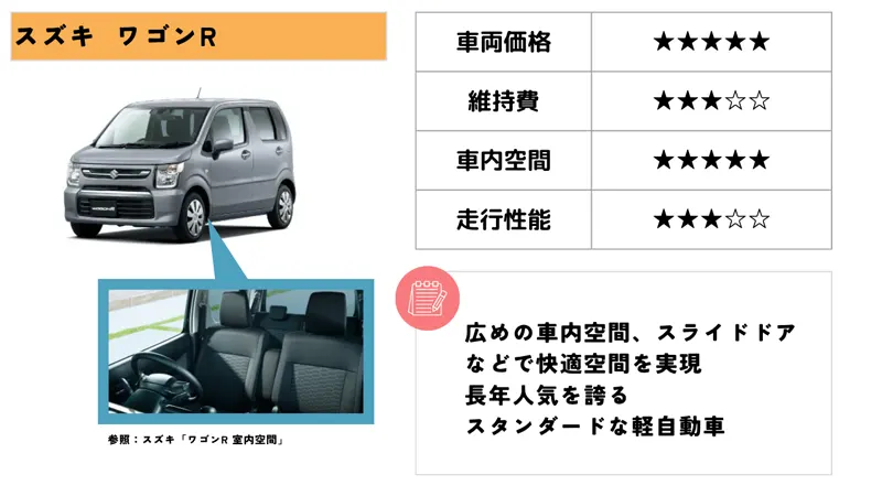スズキ ワゴンR