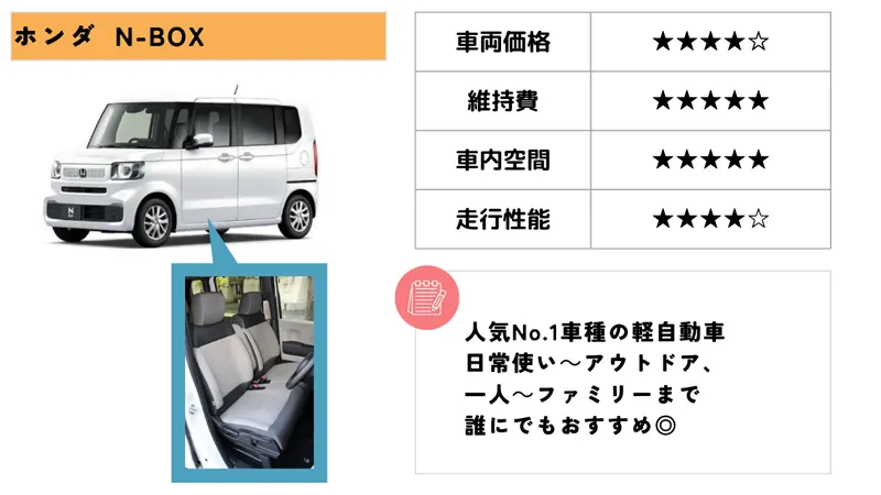 ホンダ N-BOX