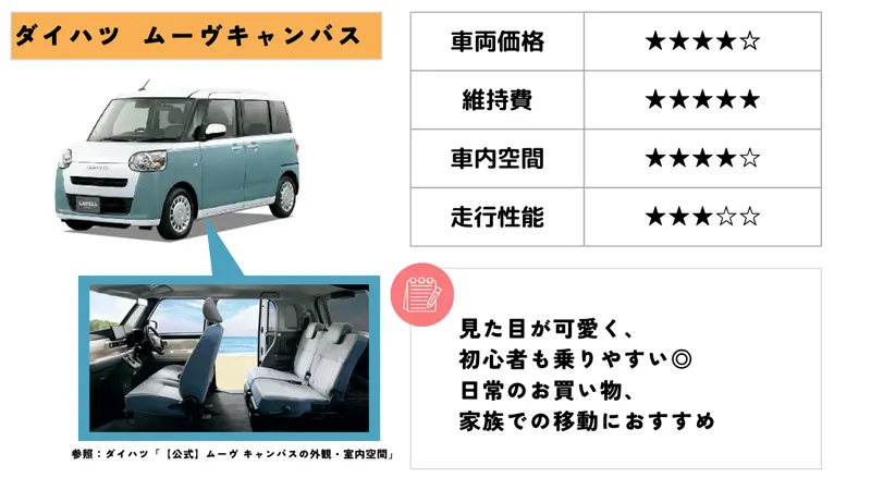ダイハツ ムーヴキャンバス