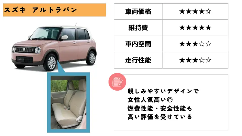 スズキ アルトラパン