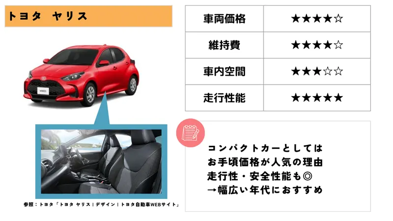 トヨタ ヤリス