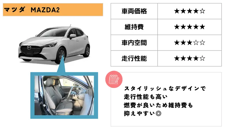 マツダ MAZDA2