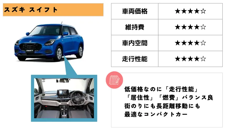 スズキ スイフト