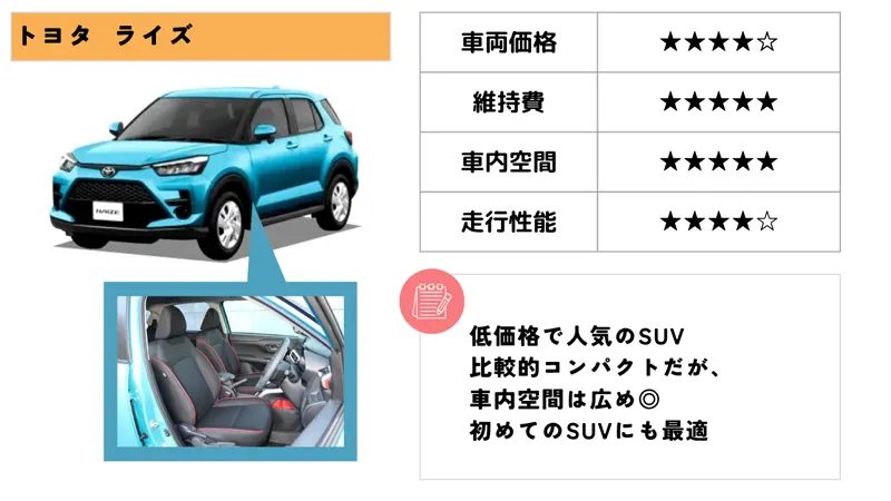 トヨタ ライズ