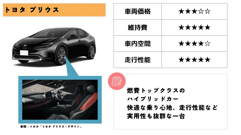 トヨタ プリウス