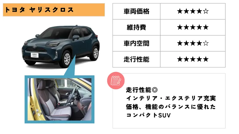 トヨタ ヤリスクロス