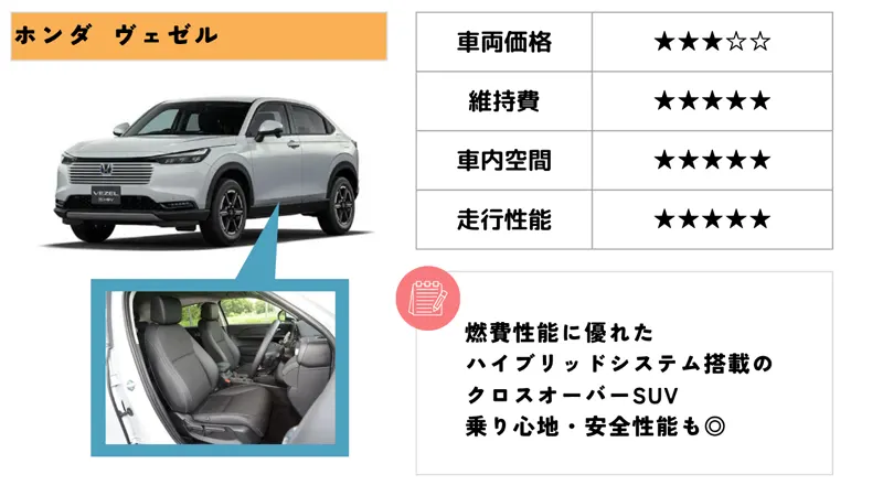 ホンダ ヴェゼル