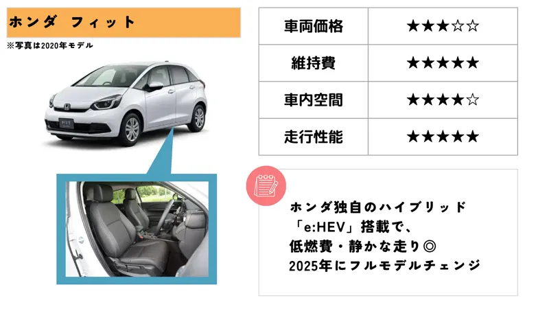 ホンダ フィット