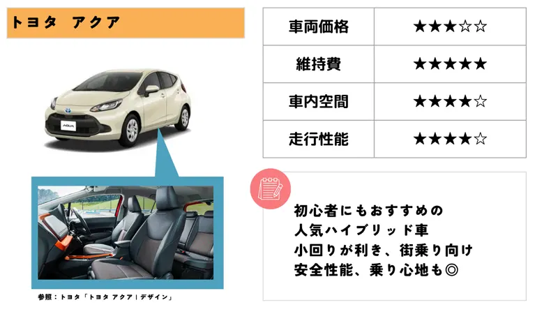 トヨタ アクア