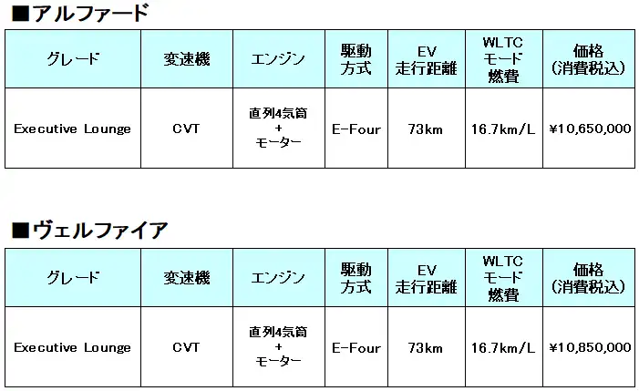 比較表