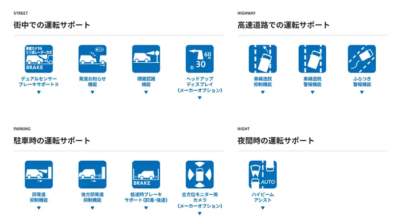安全装備