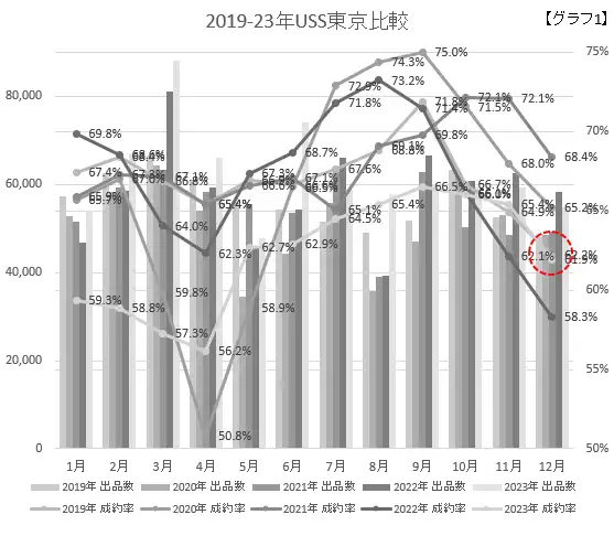 2019-23USS東京比較