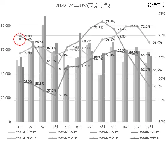 2022-24USS東京比較