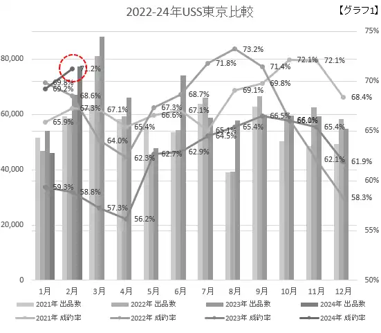 2022-24USS東京比較