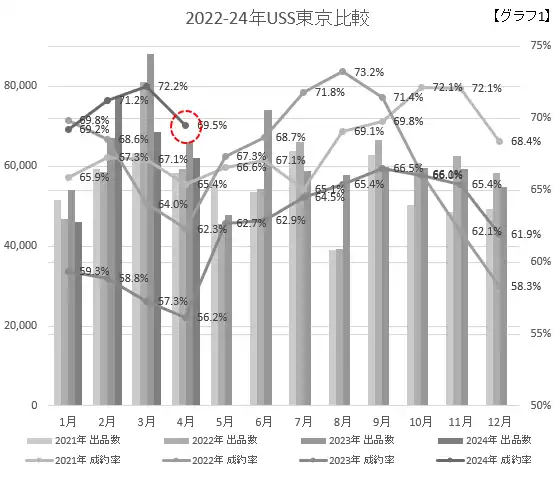 2022-24USS東京比較