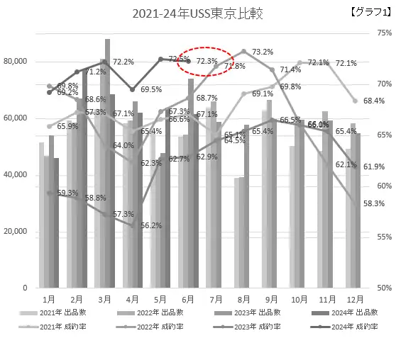 2022-24USS東京比較