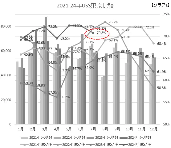 2021-24USS東京比較