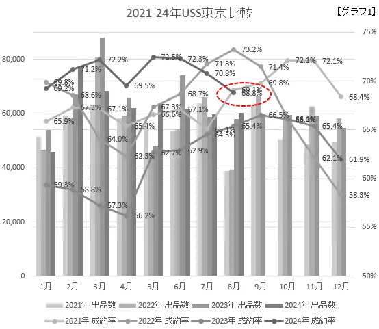 2021-24USS東京比較