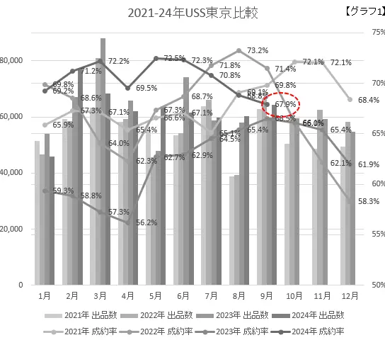 2021-24USS東京比較