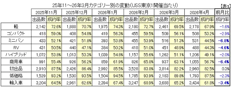 【表1】