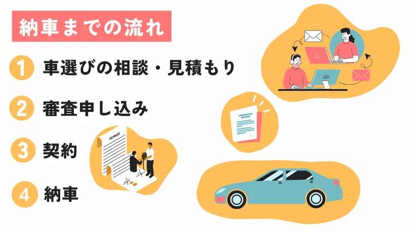 審査から納車までの流れ