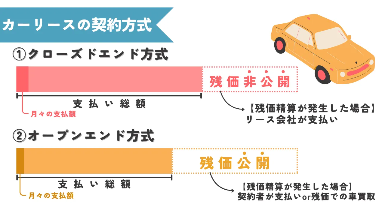 残価精算の仕組み