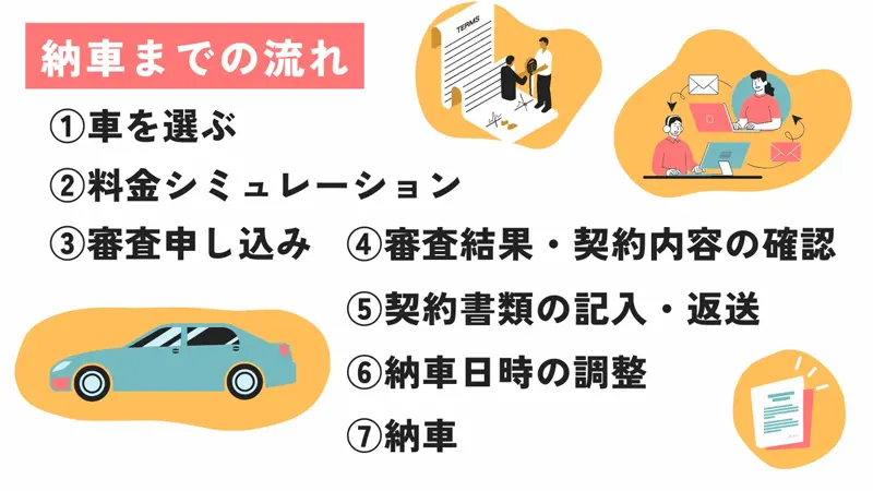 カーリースで納車するまでの流れ