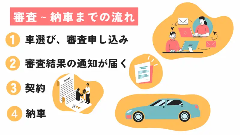 審査～納車までの流れ