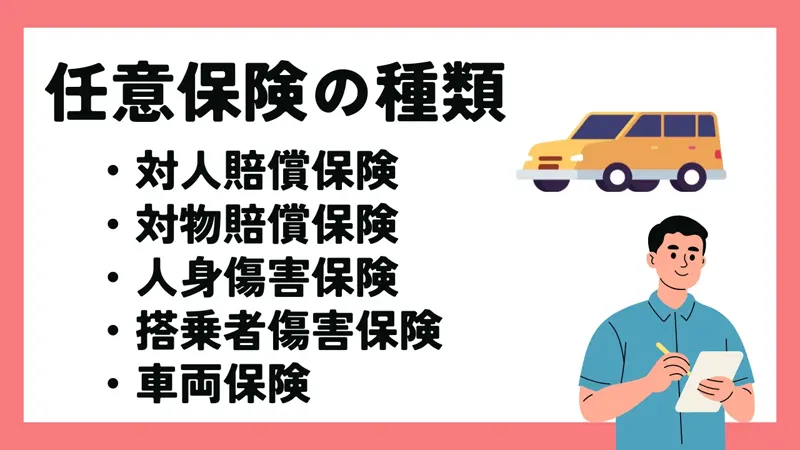 任意保険の種類と補償内容
