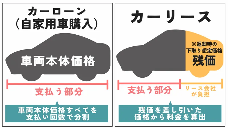 車両本体価格