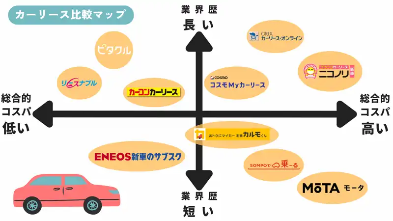 カーリース比較マップ