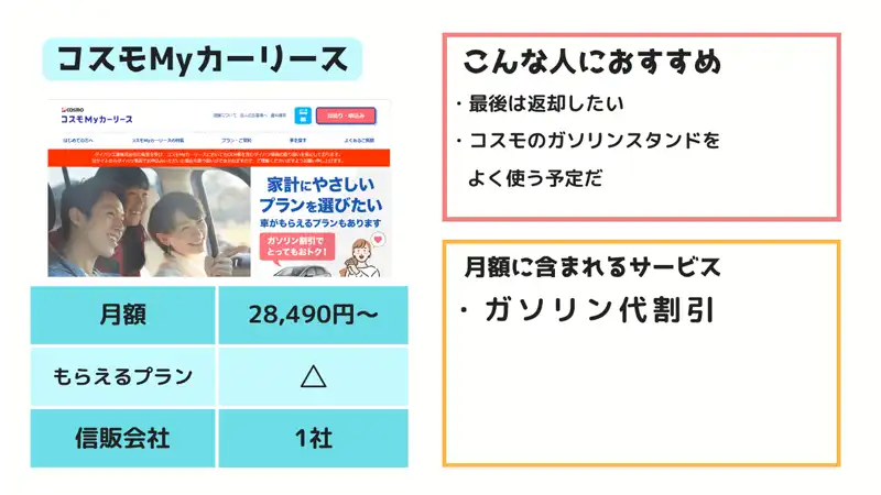 コスモMyカーリース
