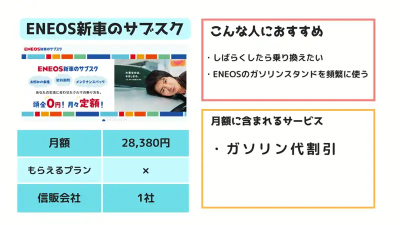 ENEOS新車のサブスク