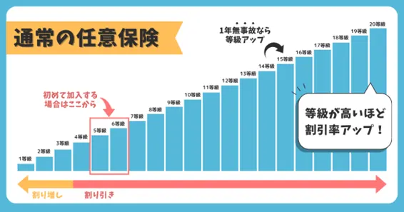 通常の任意保険