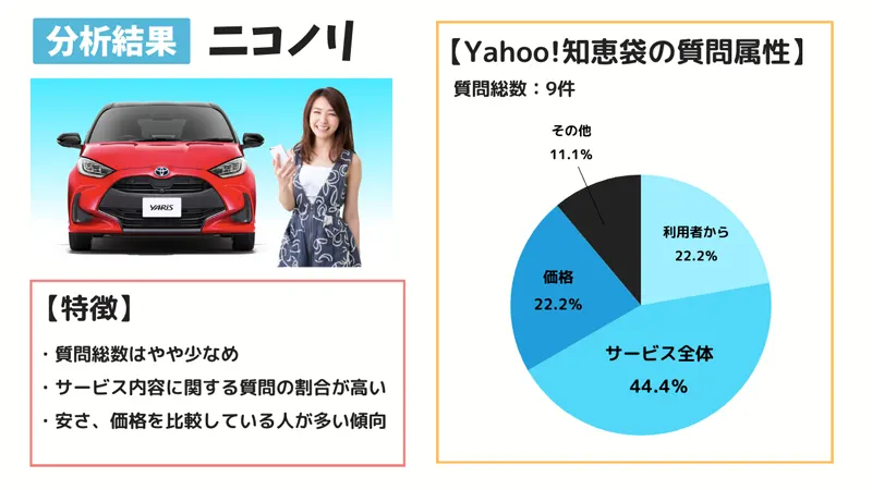 ニコノリ分析結果