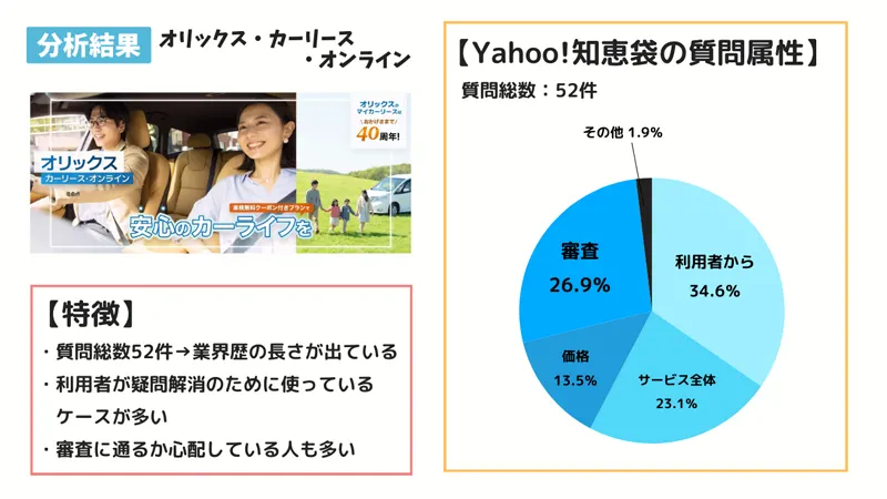 オリックス・カーリース・オンライン分析結果