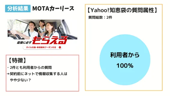 MOTAカーリース分析結果