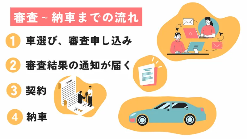 カーリース利用開始までの流れ