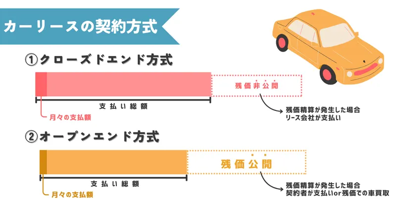 カーリースの料金システム