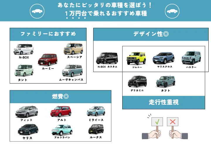 おすすめ車種マップ