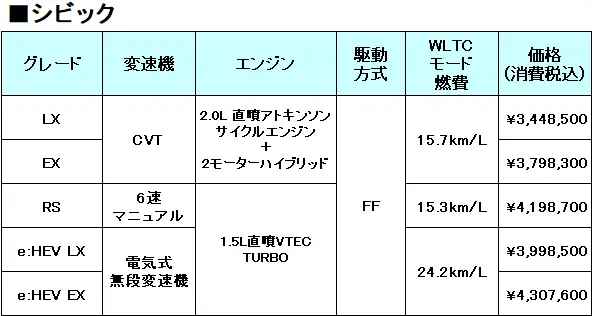 シビックのスペック