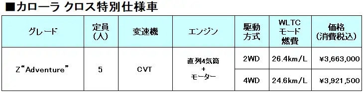 比較表