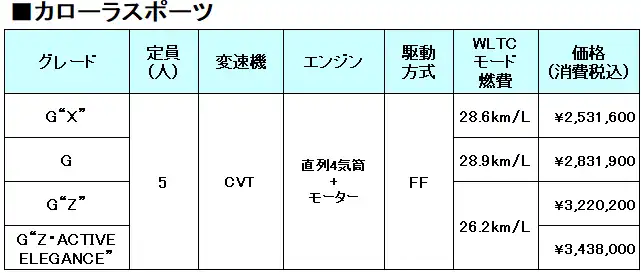 比較表