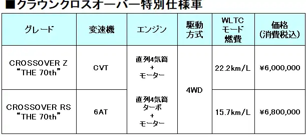比較表