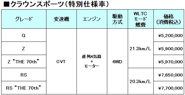 比較表