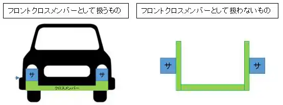 フロントクロスメンバーとして扱うもの、扱わないものイメージ