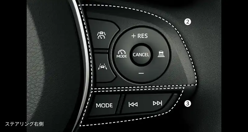 ステアリング右側