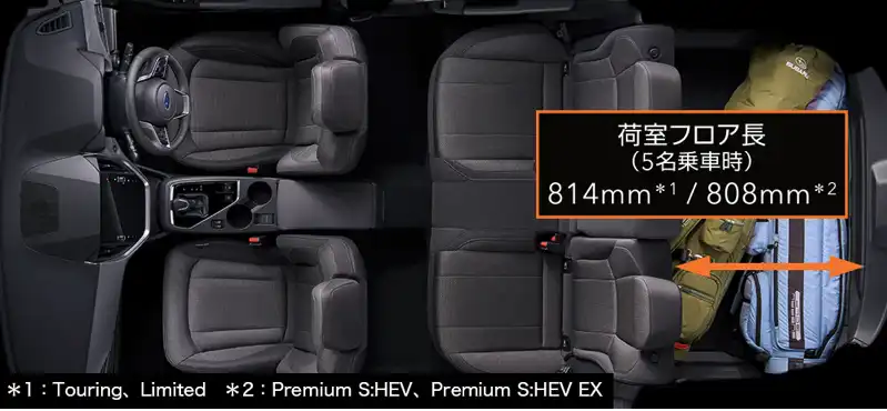 荷室フロア長(5名乗車時)　814mm(Touring、Limited)／808mm(Premium S:HEV、Premium S:HEV EX)