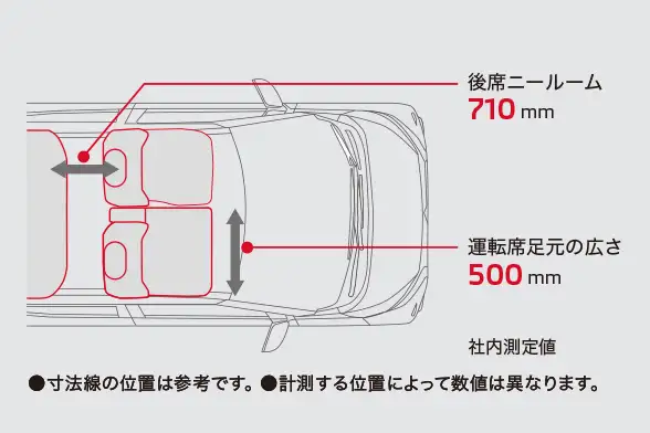 運転席足元の広さ